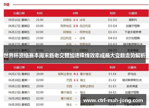世界杯资格赛本周末新老交替加速锋线效率成最大变数走势解析
