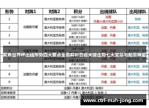聚焦世界杯出线形势四大要点全面解析晋级关键走势七大变量与前景展望