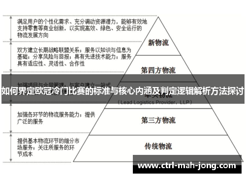 如何界定欧冠冷门比赛的标准与核心内涵及判定逻辑解析方法探讨