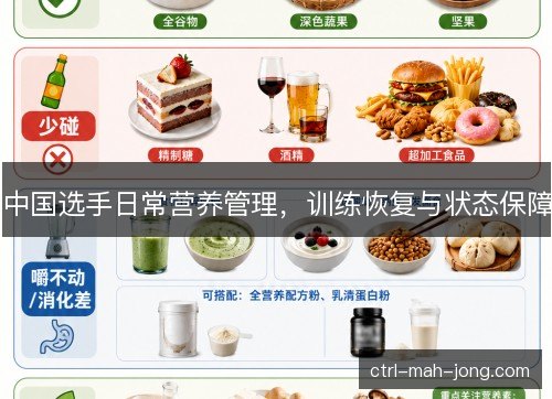 中国选手日常营养管理，训练恢复与状态保障